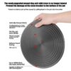 Alas Panci anti gosong / alas panci / defrost Tray Plat Panci 24cm