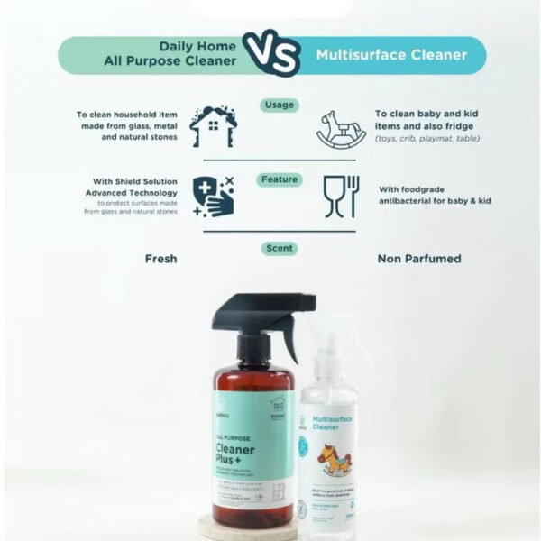 Pureco Daily Home Detergen Dishsoap Softener All Purpose Cleaner Home Series