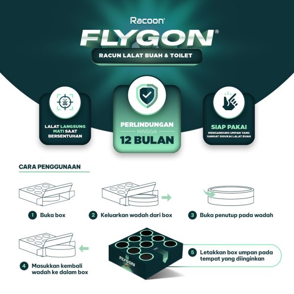 racoon-flygon-racun-umpan-lalat-buah-kamar-mandi-1 Racoon FLYGON Racun Umpan Lalat Buah & Kamar mandi | Garansi 100% Uang Kembali