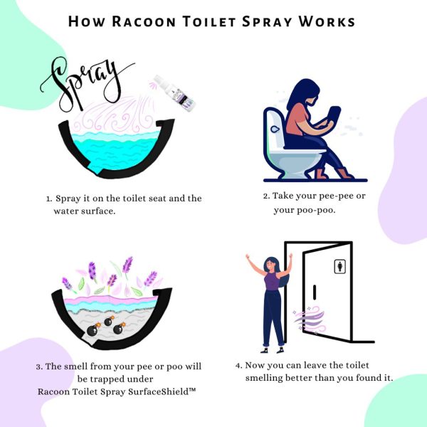 Racoon Toilet Seat Sanitizer / Aroma Therapy / Toilet Seat Disinfectant pembersih toilet duduk