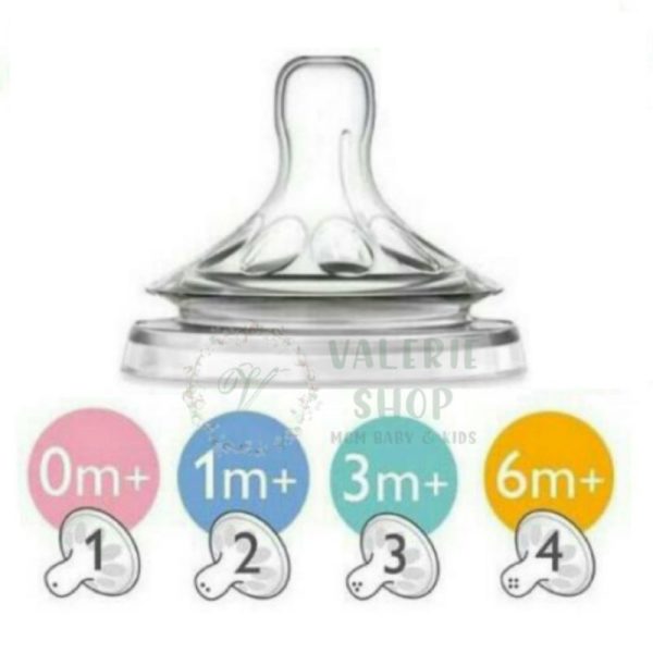 Sippy Cup straw replacer for Philips Avent natural straw replacement dot avent classic chokeless dr brown