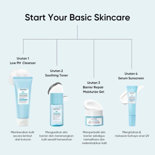 SKINTIFIC MOISTURIZER BARRIER Niacinamide 5X Ceramide Barrier Moisturizer Gel Moisturizer Skintific 5X Ceramide Barrier Repair